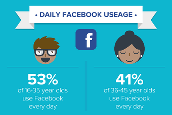 graph-facebook-useage